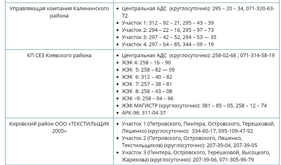 Управляющие компании Донецка. Фото: https://vsednr.ru