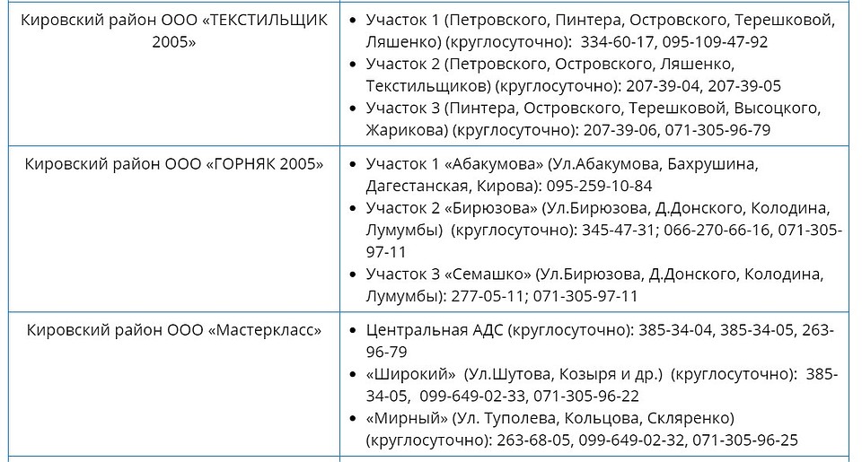 Управляющие компании Донецка. Фото: https://vsednr.ru