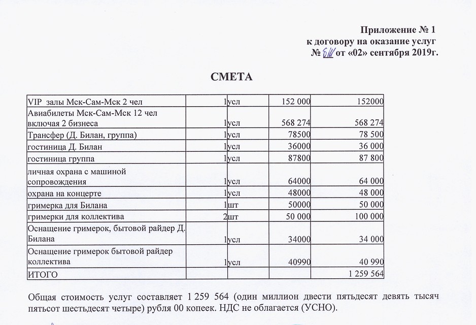Смета на бытовой райдер Димы Билана
