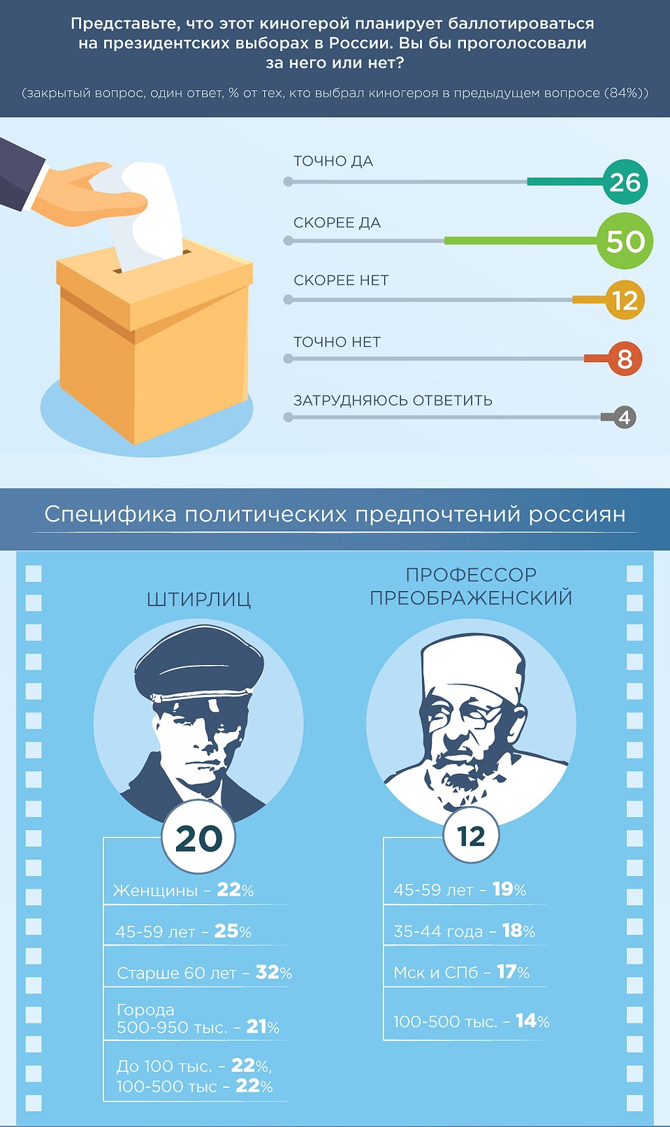 Графика: wciom.ru