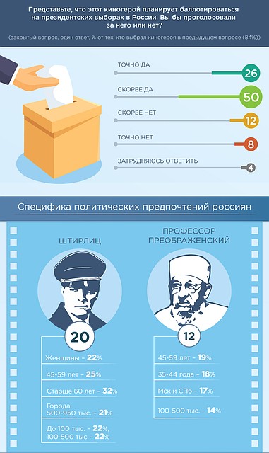 Графика: wciom.ru