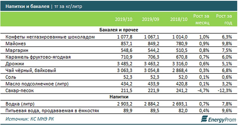 Источник: Energyprom.kz.