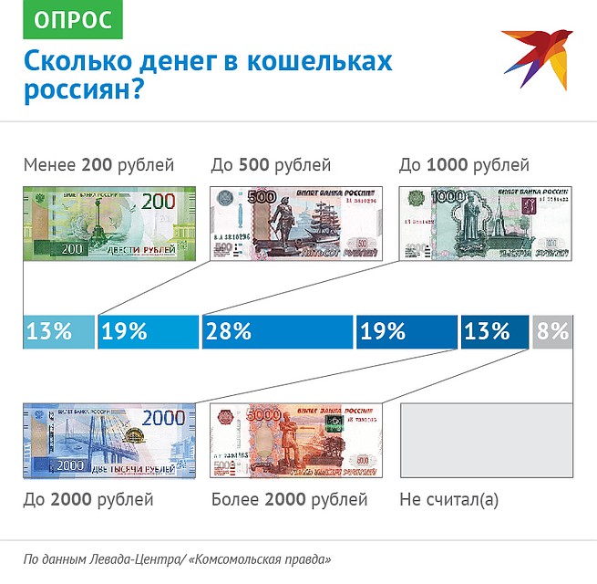 Заглянем в кошельки Фото: Наиль ВАЛИУЛИН