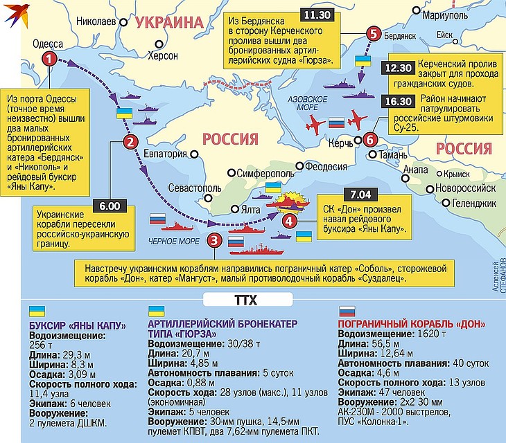 Провокация в Керченском проливе. Как это было
