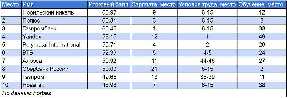 составлен ежегодный рейтинг