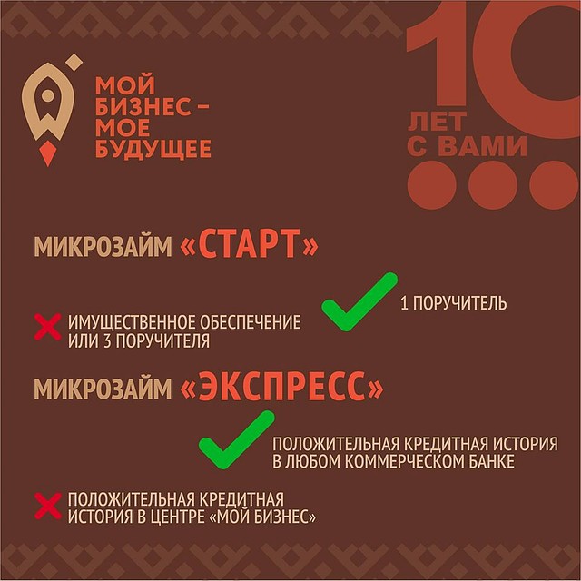 Фото: Центр "Мой Бизнес" ЯНАО