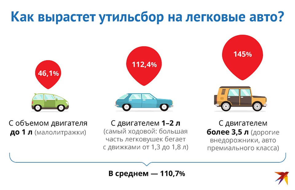 Как вырастет утильсбор на легковые авто? Фото: Рушан КАЮМОВ