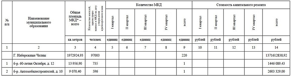 таблица