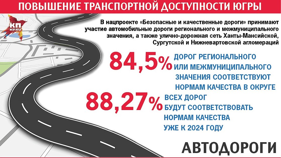На программу, рассчитанную до 2024 года, планируется направить порядка 39 миллиардов рублей, где более 31 миллиарда - средства регионального бюджета.