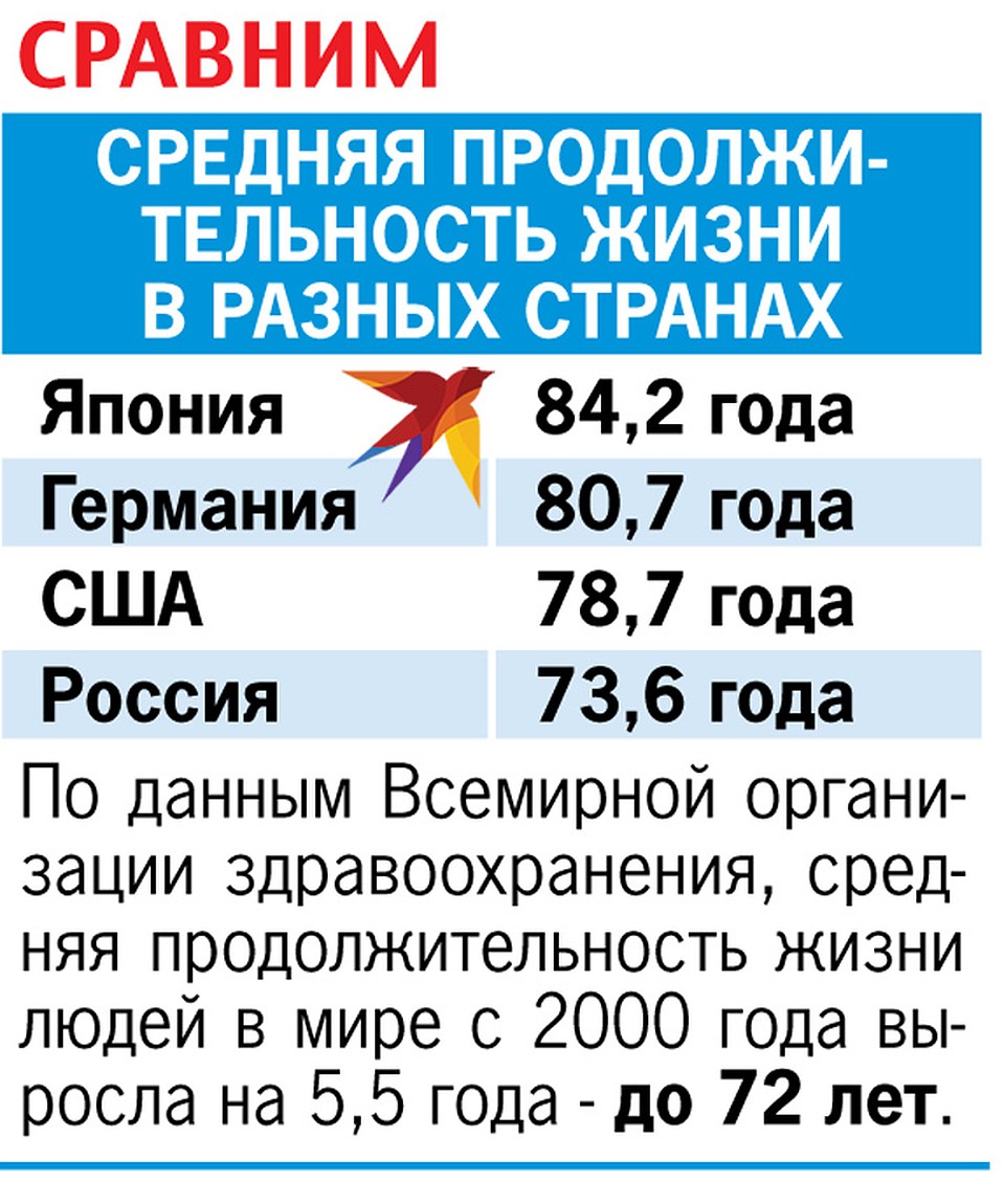Сравним.
