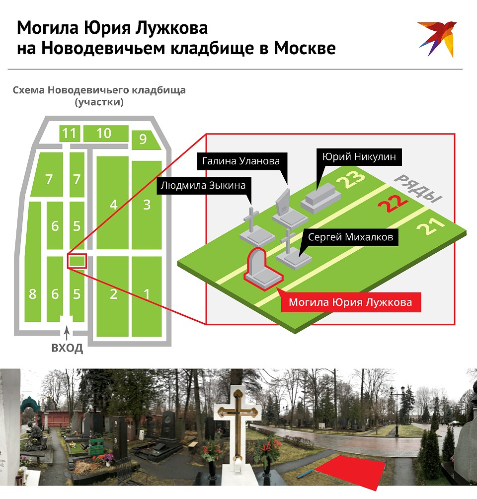 Лужкова похоронят рядом с Зыкиной и Михалковым Фото: Рушан КАЮМОВ