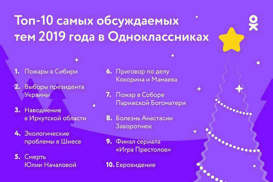 Рейтинг самых обсуждаемых тем. Фото: соцсеть "Одноклассники"