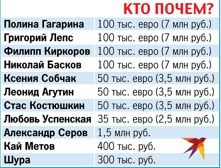 Кто почем?
