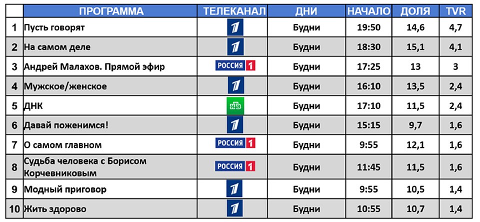 Топ-10 неполитических общественных ток-шоу будней.