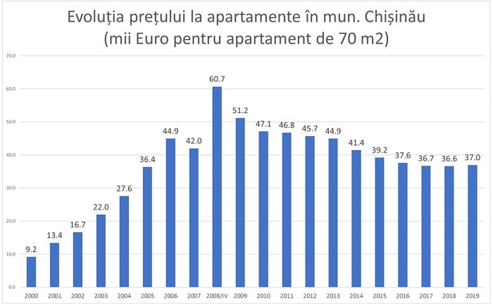 График. Фото tv8.md