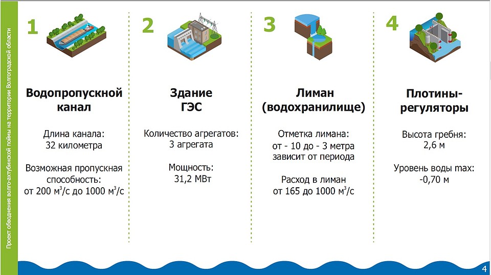 Схема работы комплекса ГТС. Фото: администрация Волгоградской области