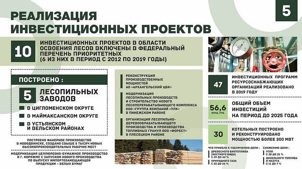 Пресс-служба Губернатора и Правительства Архангельской области