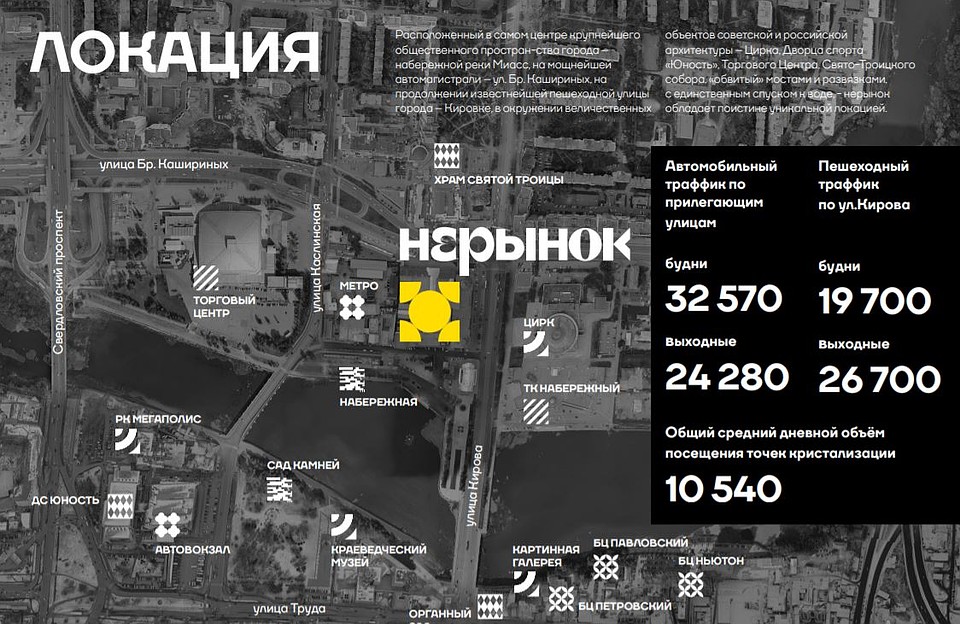Кадр из презентации проекта.
