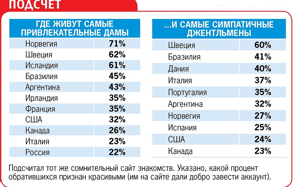 Подсчет.