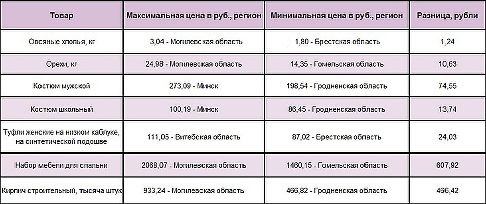 Сравним цены