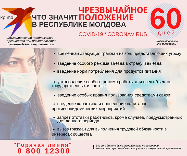 Что означает режим ЧП в Молдове