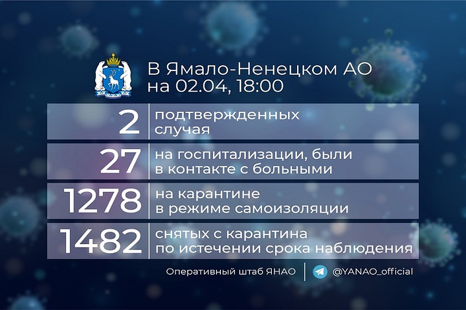 Фото: Оперативный штаб ЯНАО