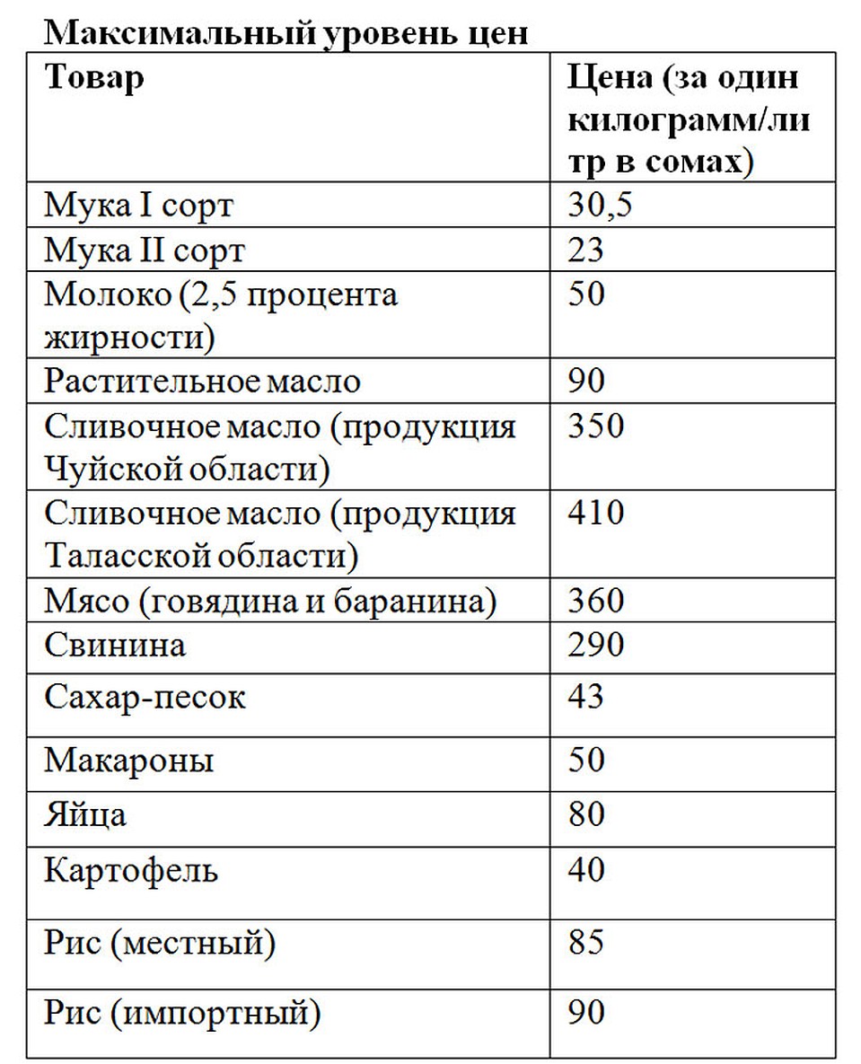 На сегодняшний день максимальный уровень цен выглядит так. Фото: Екатерина РОЗИНА