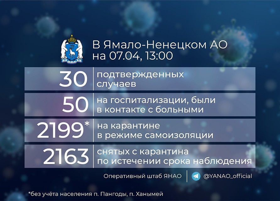 Фото: Оперативный штаб ЯНАО