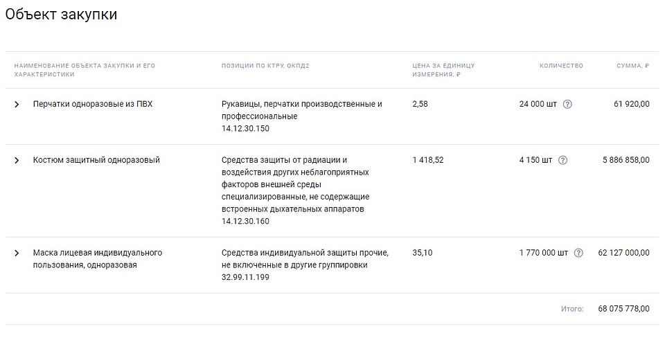 Фото: скриншот с сайта госзакупок