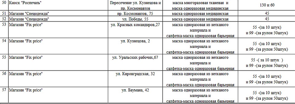 Фото: скриншот документа