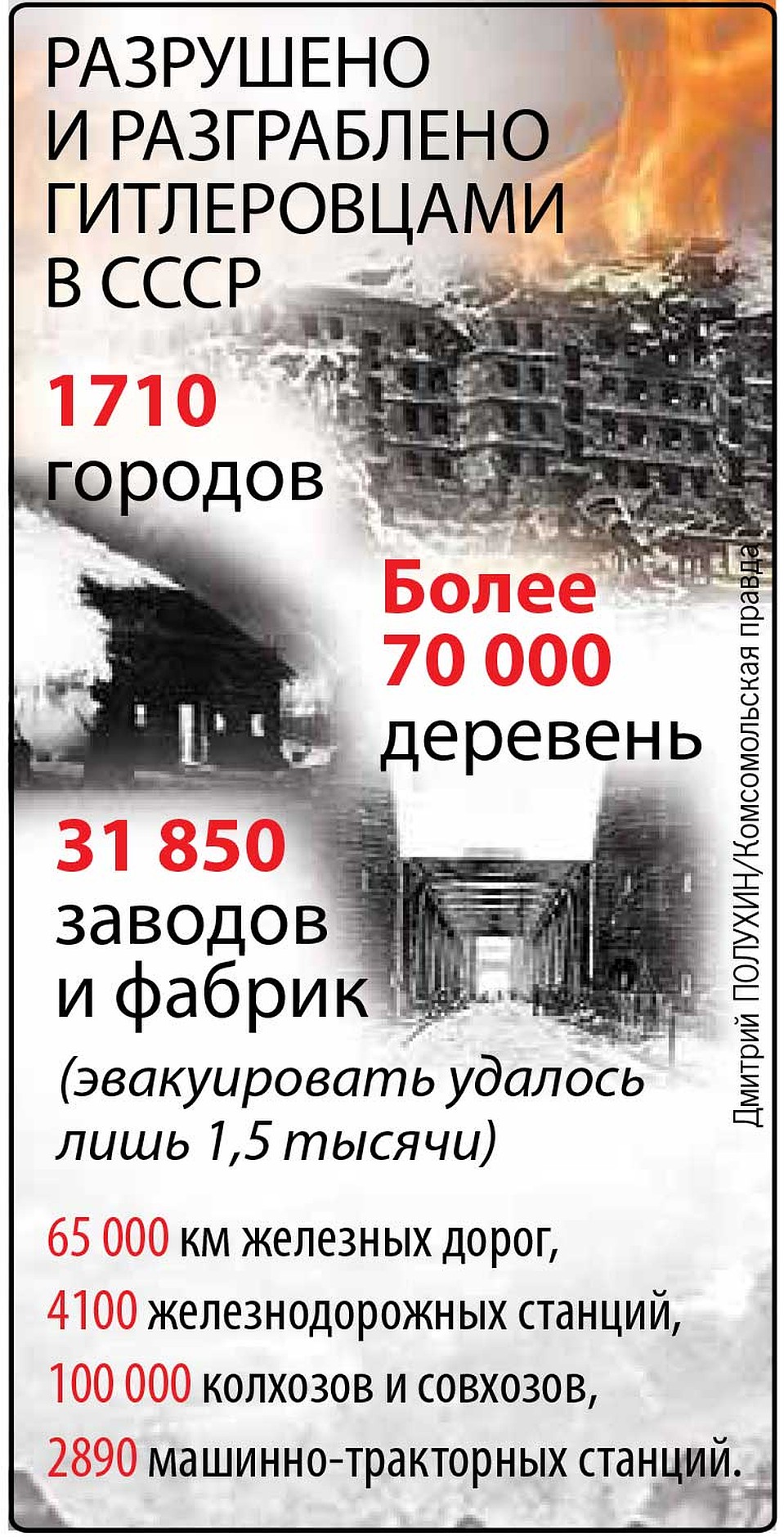 Разрушено и разграблено гитлеровцами в СССР. Фото: Дмитрий ПОЛУХИН