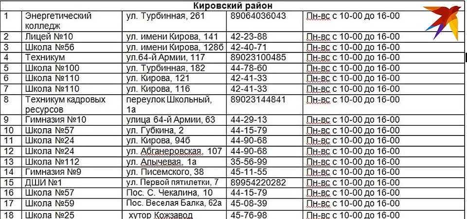 Адреса пунктов выдачи бесплатных масок в Кировском районе Волгограда.