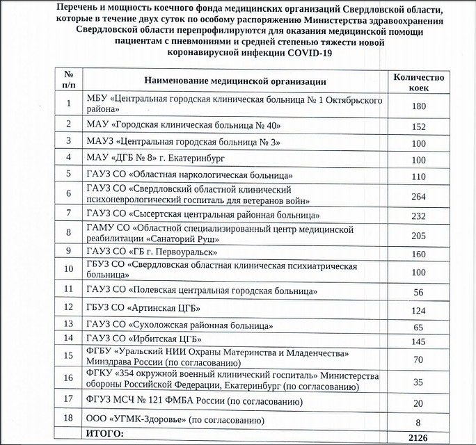 Скриншот приказа Министерства здравоохранения Свердловской области