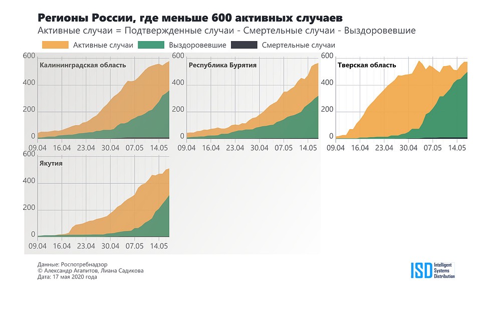 Вот так представлена Тверская область на графике учёных. Фото: covid-forecast.ru