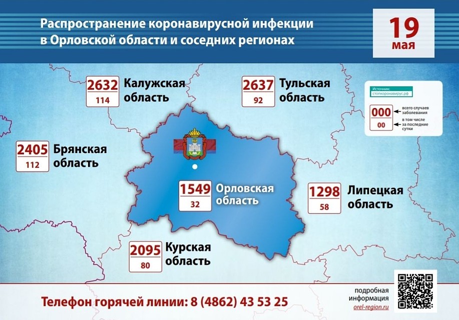 Данные регионального оперативного штаба