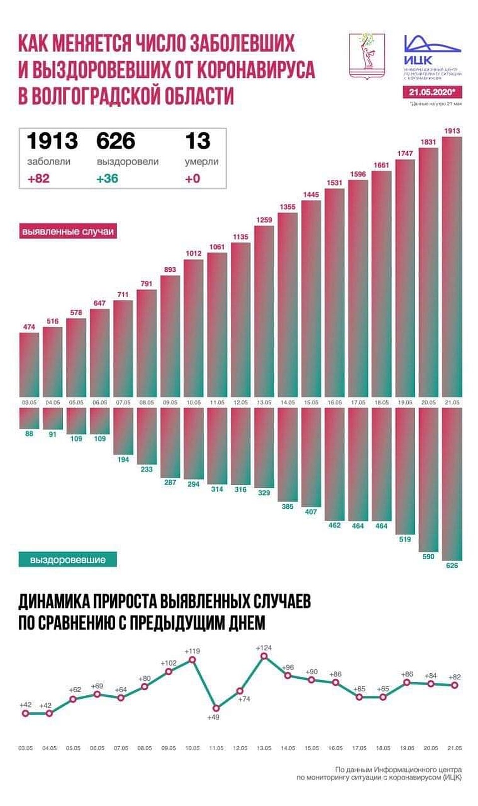 Данные ИЦК.