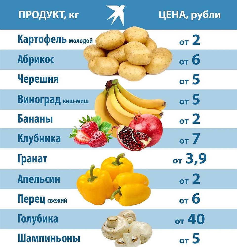 Инфографика Фото: Игорь СОЛОВЬЕВ