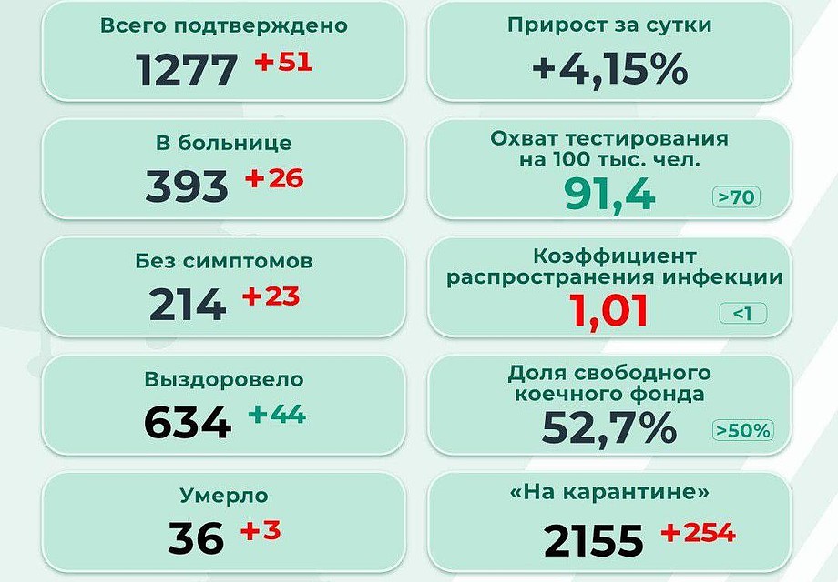 Фото: permkrai.ru