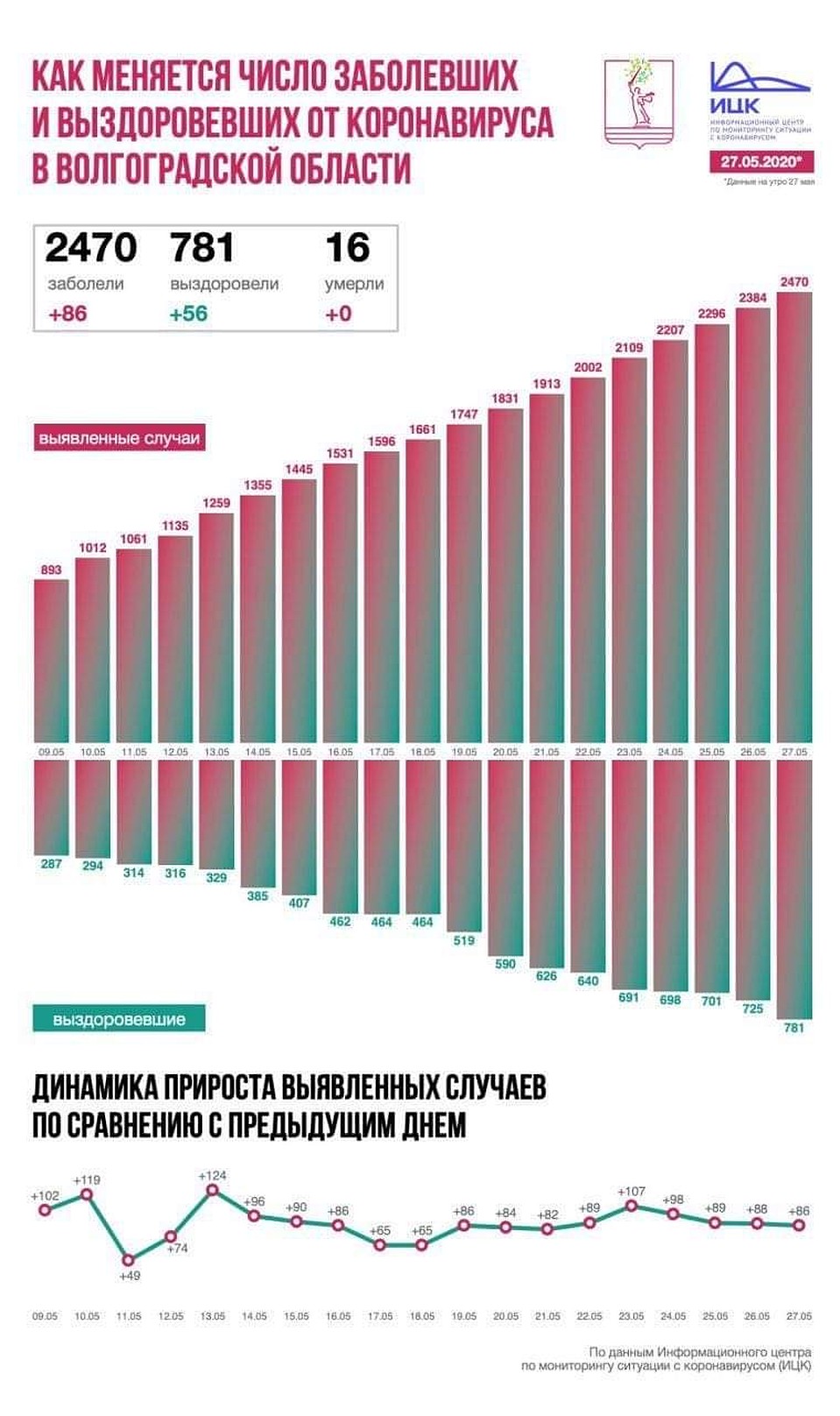 Данные ИЦК.