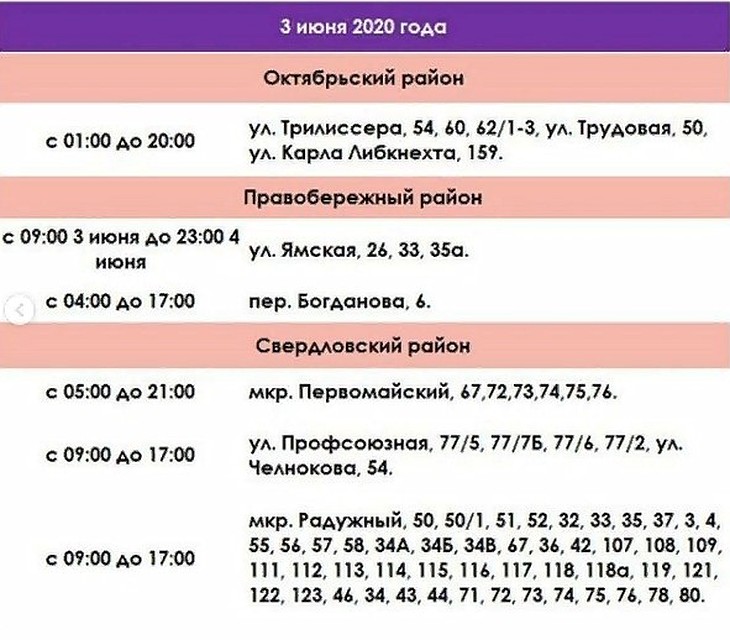 Отключение горячей воды в Иркутске 3 июня 2020 года.