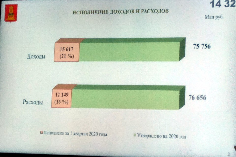 Доходы и расходы. Фото: графика ПТО