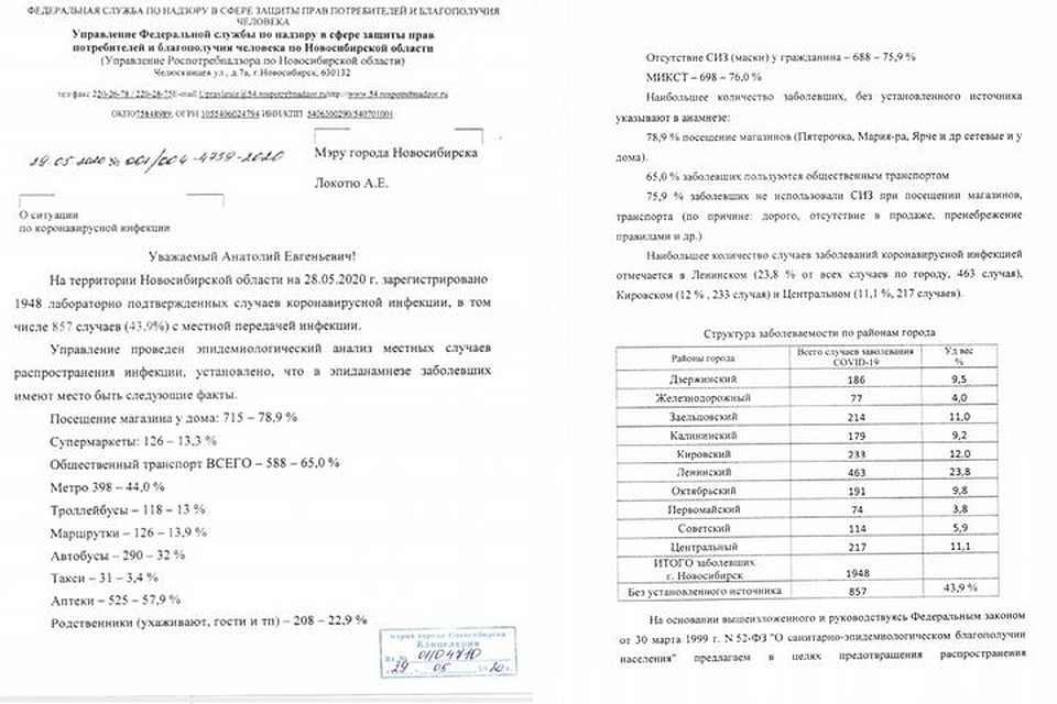 Исходя из этих данных, больше всего инфицированных приходится на Ленинский район. Фото: «Союз жителей Кировского района»
