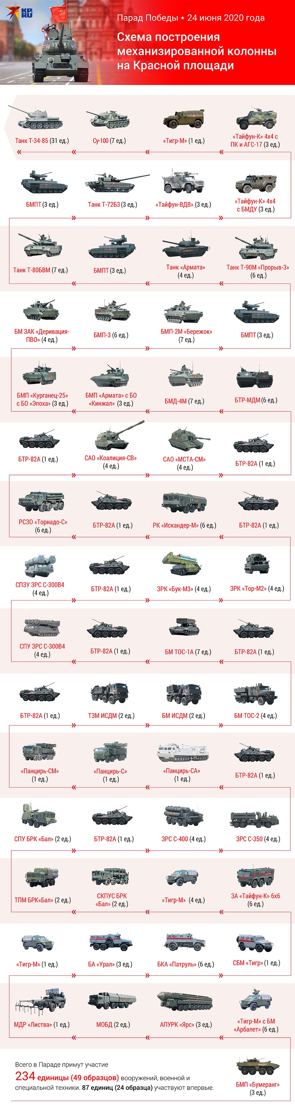 Схема построения механизированной колонны на Красной площади.