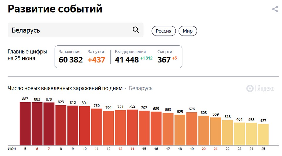 Источник: yandex.ru