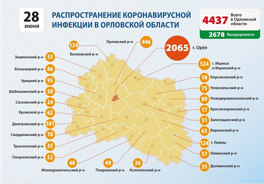 География распространения коронавируса в Орловской области на 28 июня 2020