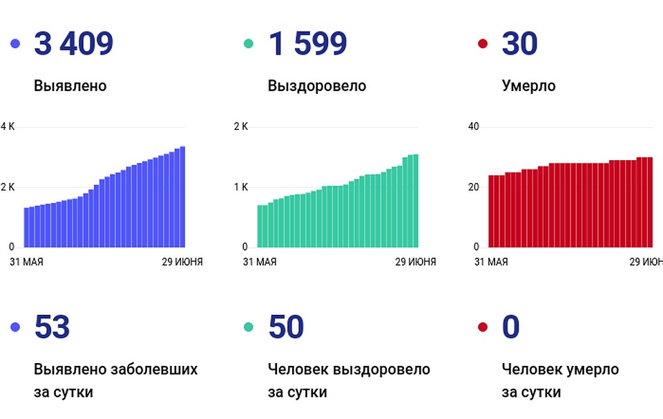 Скрин стопкоронавирус.рф