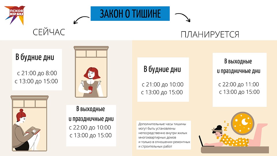 Наглядные изменения
