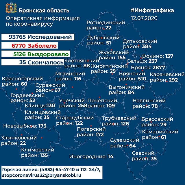 Карта распространения коронавируса в Брянской области Фото: пресс-служба губернатора и правительства Брянской области