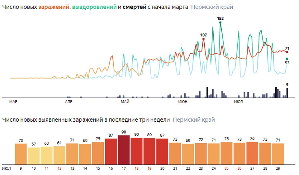 Инфографика: Яндекс