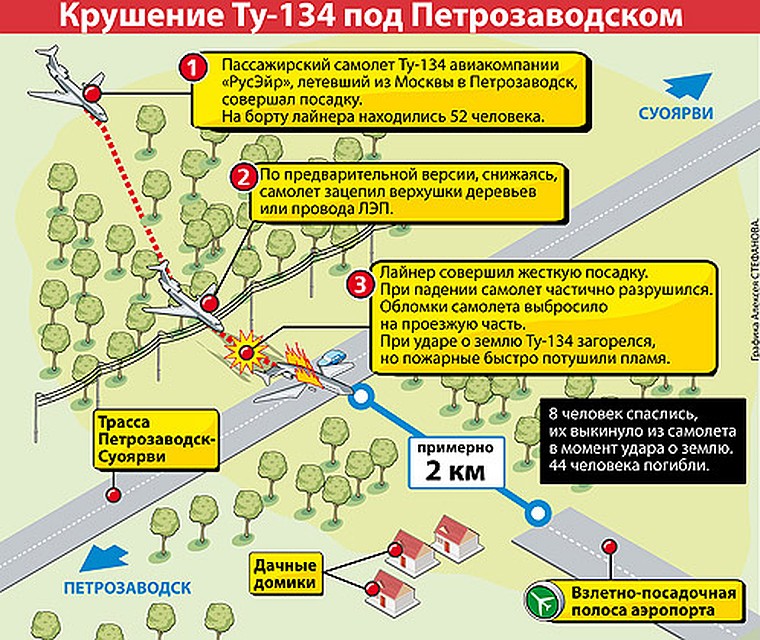 Кликните, чтобы увеличить